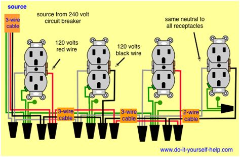 electric code wires in outlet box|electrical code for outlet circuits.